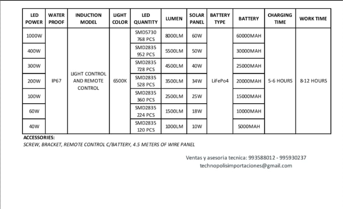 Reflector SolarExtrem detalle
